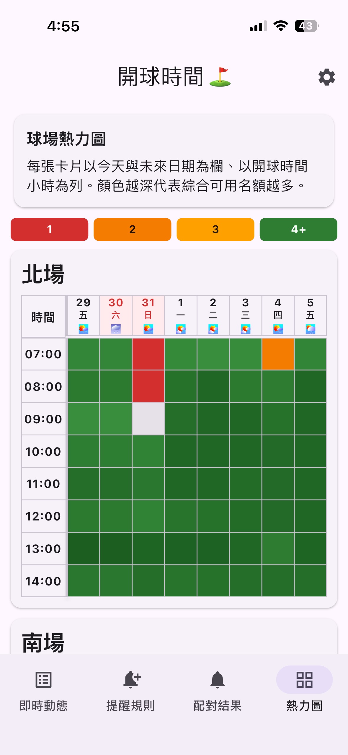Heatmap in Traditional Chinese